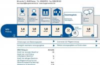 Bewertung für das Jahr 2012